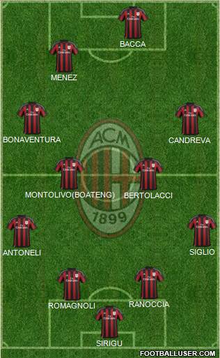 A.C. Milan Formation 2015