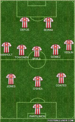 Sunderland Formation 2015