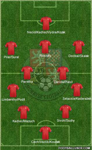 Czech Republic Formation 2015