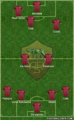 AS Roma Formation 2015