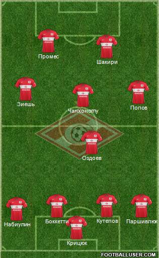 Spartak Moscow Formation 2015