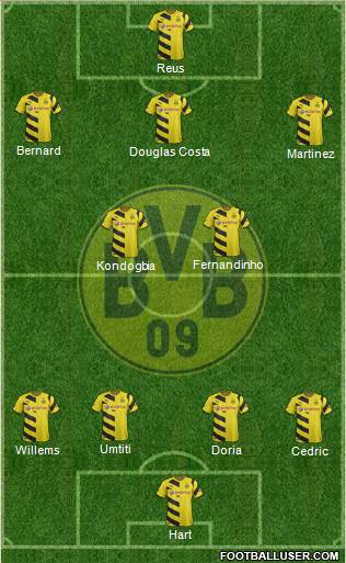 Borussia Dortmund Formation 2015