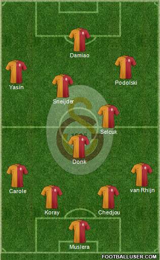 Galatasaray SK Formation 2015