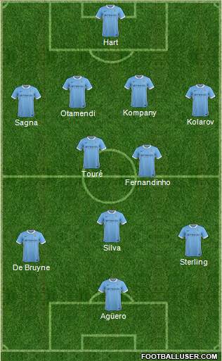 Manchester City Formation 2015