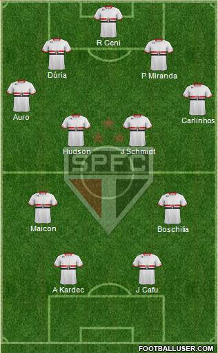 São Paulo FC Formation 2015