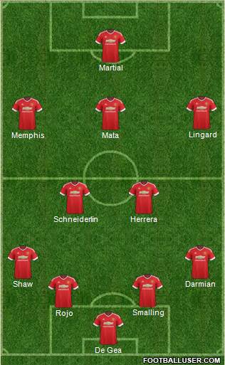 Manchester United Formation 2015