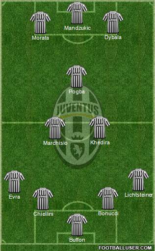 Juventus Formation 2015