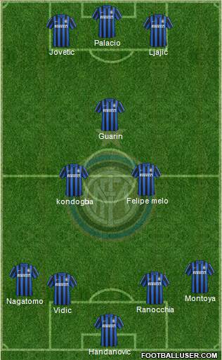 F.C. Internazionale Formation 2015