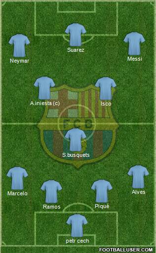 F.C. Barcelona Formation 2015