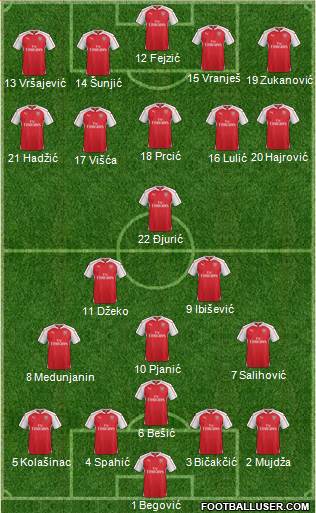 Arsenal Formation 2015