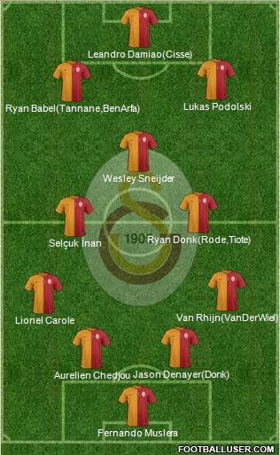 Galatasaray SK Formation 2015