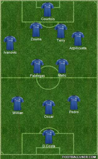 Chelsea Formation 2015