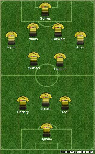 Watford Formation 2015