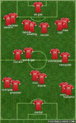 Manchester United Formation 2015