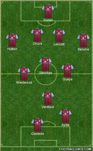 Aston Villa Formation 2015