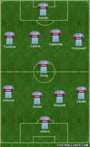 West Ham United Formation 2015