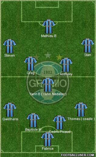 Grêmio FBPA Formation 2015