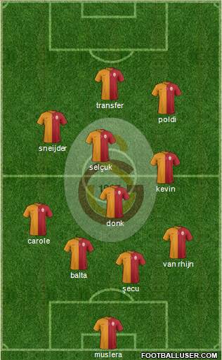 Galatasaray SK Formation 2015