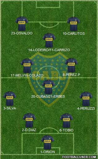 Boca Juniors Formation 2015