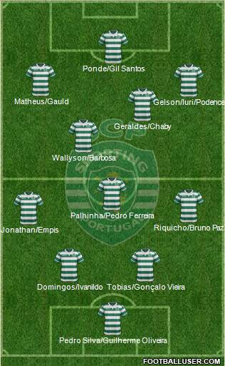 Sporting Clube de Portugal - SAD Formation 2015