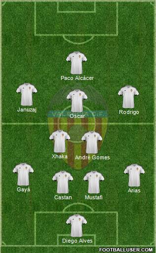 Valencia C.F., S.A.D. Formation 2015