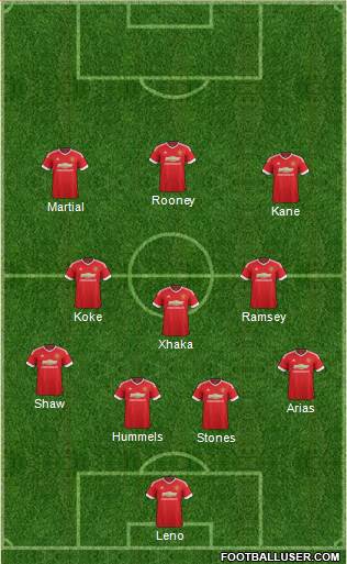 Manchester United Formation 2015
