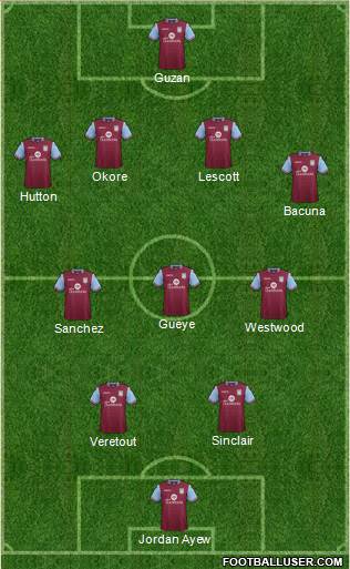 Aston Villa Formation 2015