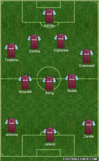 West Ham United Formation 2015