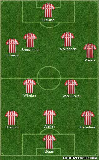Stoke City Formation 2015