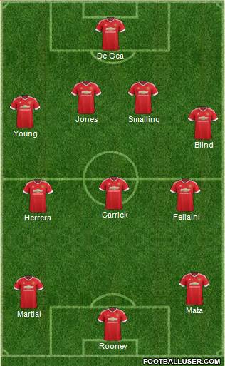 Manchester United Formation 2015