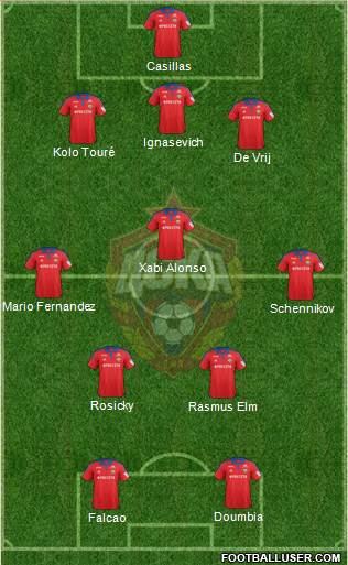 CSKA Moscow Formation 2015