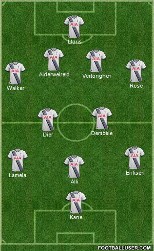 Tottenham Hotspur Formation 2015
