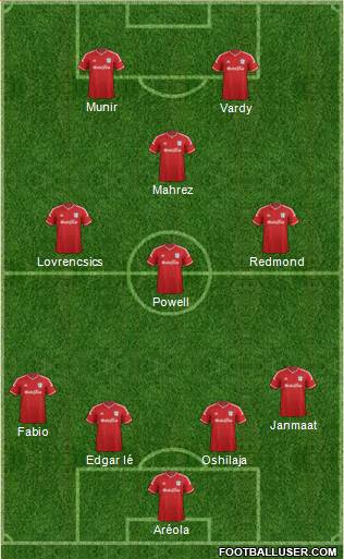 Cardiff City Formation 2015