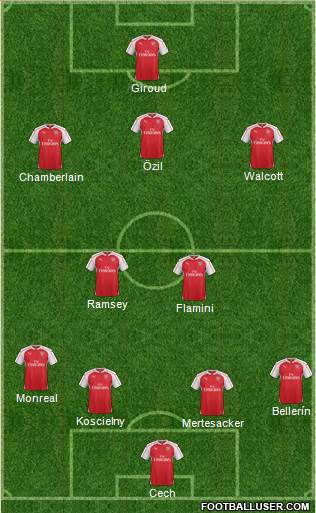 Arsenal Formation 2015
