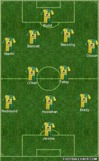 Norwich City Formation 2015