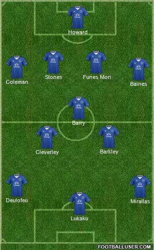 Everton Formation 2015