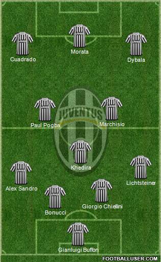 Juventus Formation 2015