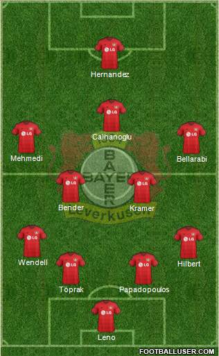 Bayer 04 Leverkusen Formation 2015