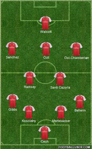 Arsenal Formation 2015