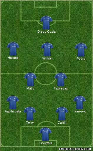 Chelsea Formation 2015