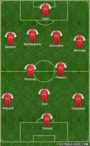 Arsenal Formation 2015