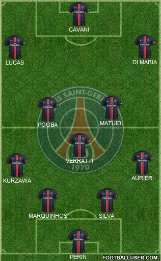 Paris Saint-Germain Formation 2015
