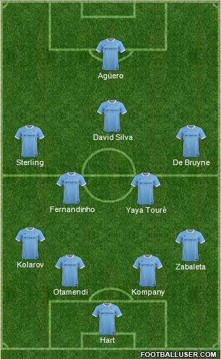 Manchester City Formation 2015