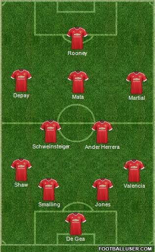 Manchester United Formation 2015