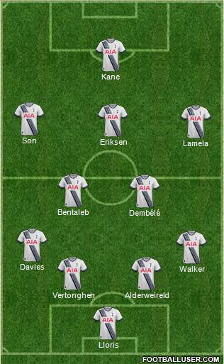 Tottenham Hotspur Formation 2015