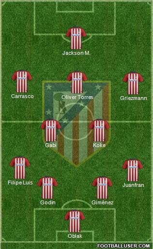 C. Atlético Madrid S.A.D. Formation 2015