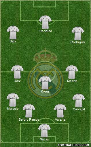 Real Madrid C.F. Formation 2015