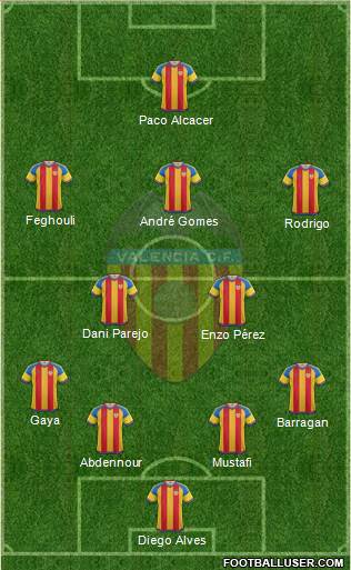 Valencia C.F., S.A.D. Formation 2015