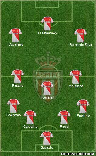 AS Monaco FC Formation 2015