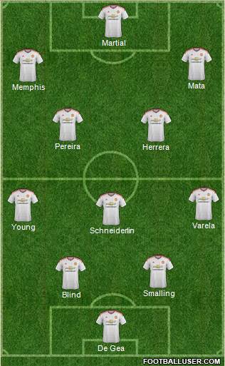Manchester United Formation 2015